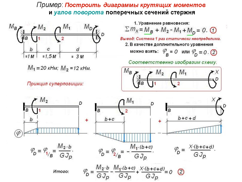 Определите для рисунка чему будет равен момент пары сил